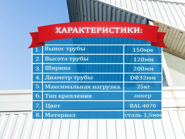 ХАРРАКТЕРИСТИКИ